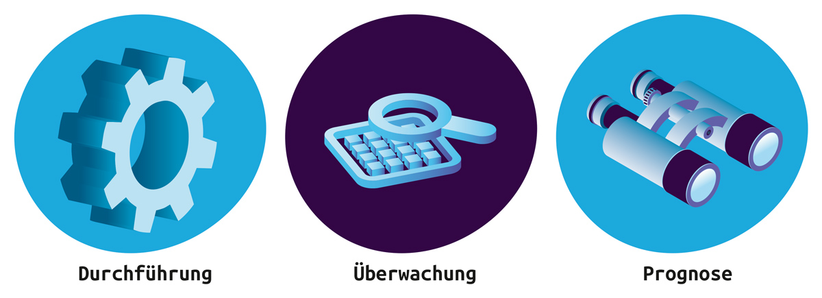 Auswirkungen von KI auf den Softwaretest