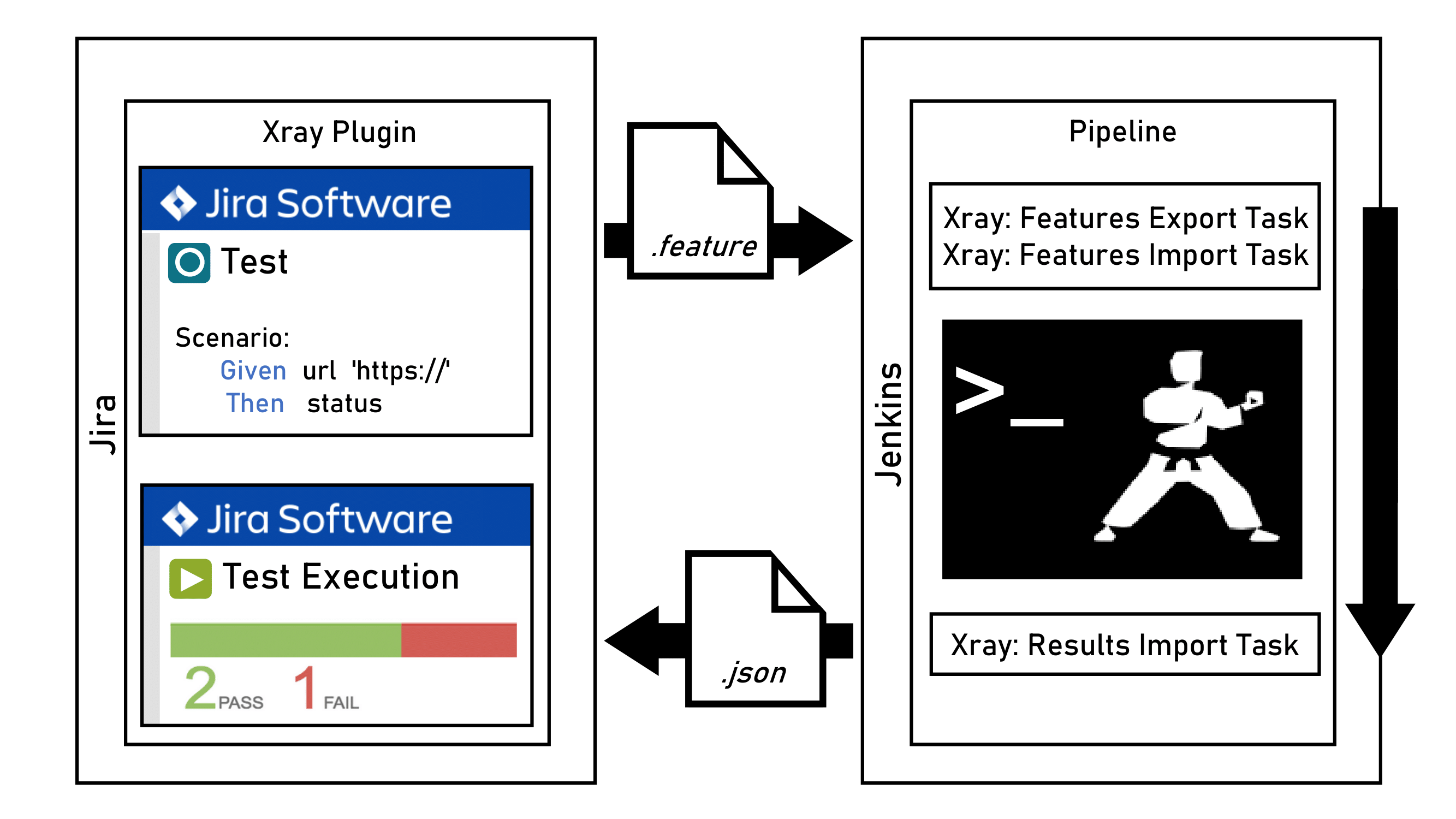 NovatecAbb5_NEU_Abbildung_Karate_Setup_PDF-1