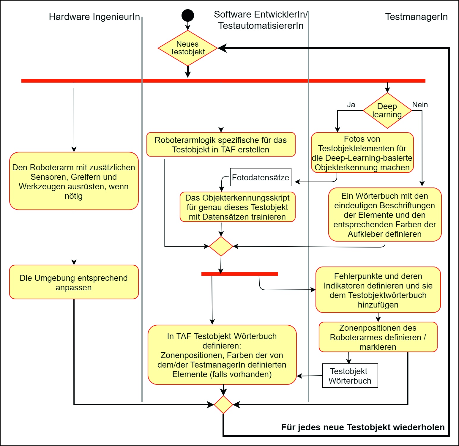 Pillhofer-Abb-3-Neues-Testobjekt