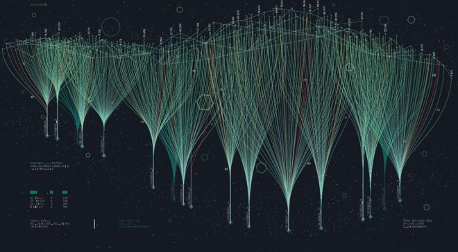 Ein Wegweiser durch den Dschungel analytischer Datenarchitekturen