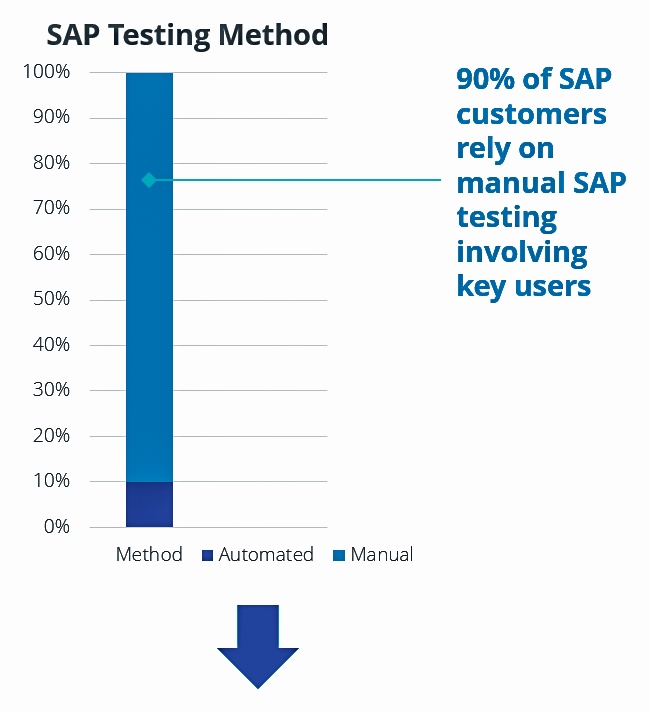 SAP-Testing-Method_neu