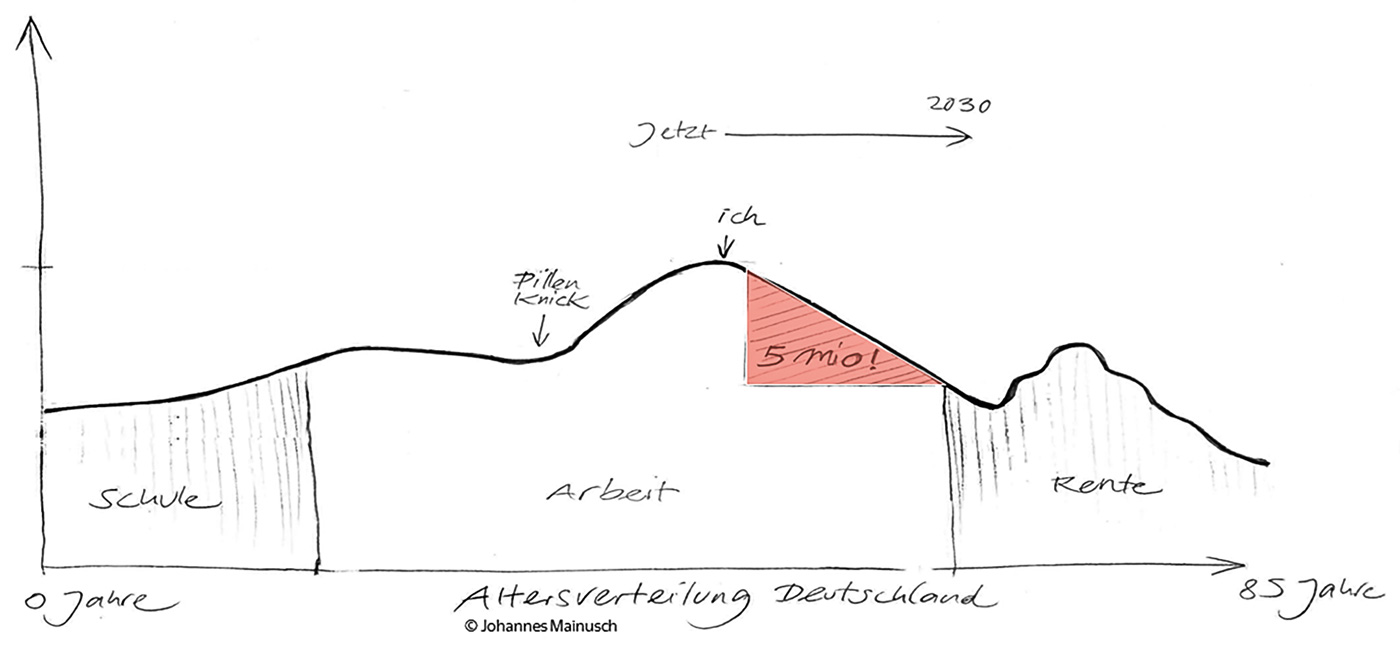 Machine Learning aus Anwendersicht