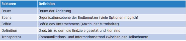 TAB1_FaktorendesdigitalenVeraenderungserfolgs