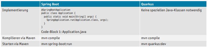 Tab1Vonspringbootnachquarkus