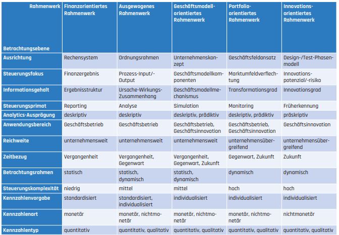 Tab1_BetrachtungsebenenderRahmenwerke