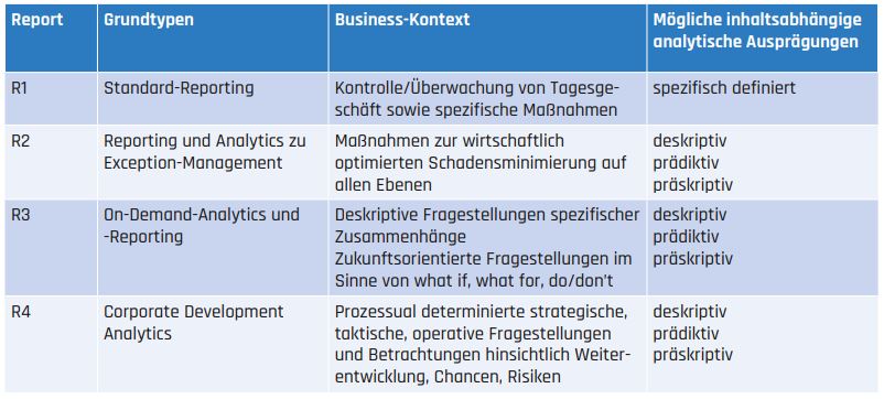 Tab1_GrundtypenimReportingundzuzuordnendeAnalyticsBereiche