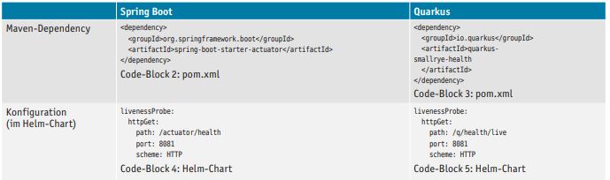 Tab2Vonspringbootnachquarkus
