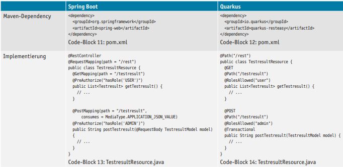 Tab4Vonspringbootnachquarkus