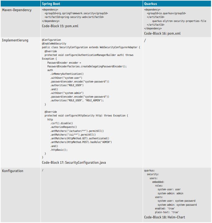 Tab5Vonspringbootnachquarkus