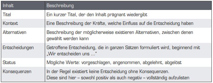 Tabelle1_ArchitectureDecisionRecords