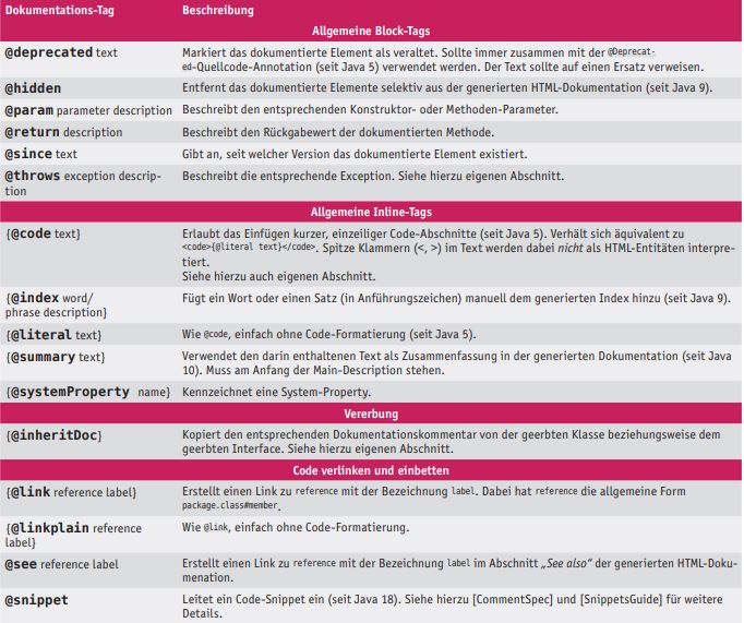 Tabelle1_AusgewählteBlockundInlineTags