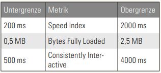 Tabelle1_DiesesPerformanceBudget