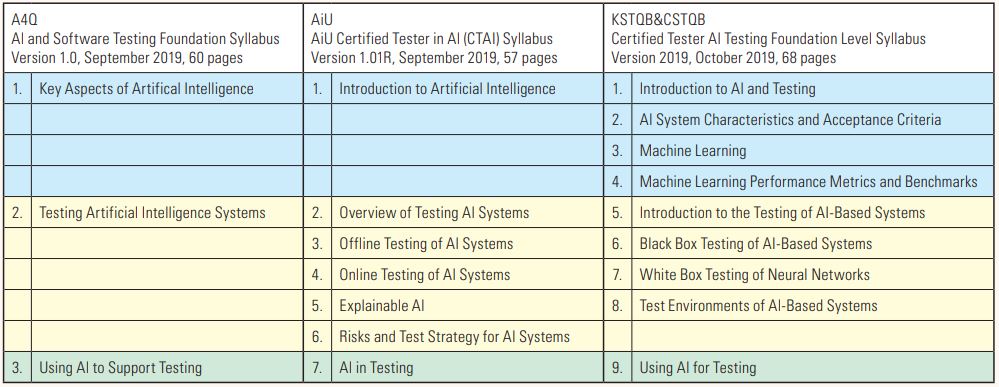 Tabelle1_GliederungderLehrplaene