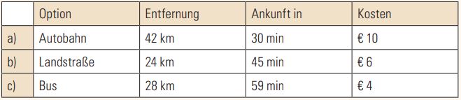 Tabelle1_IchmoechtejetztvonAnachB