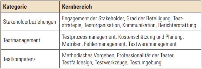 Tabelle1_KategorienundKernbereichevonTPINEXT