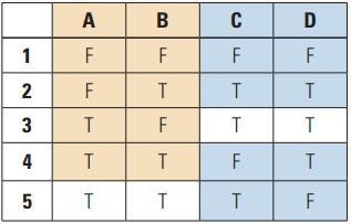Tabelle1_KombinationenmitvierbooleschenParametern