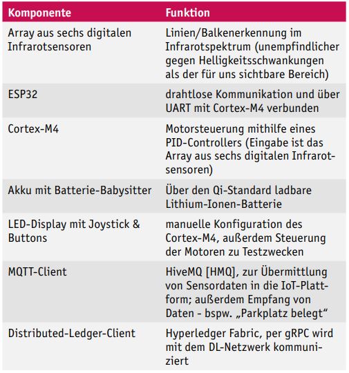 Tabelle1_KomponentenundderenFunktionen