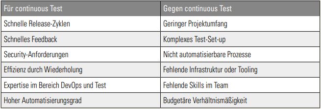 Tabelle1_ProundKontrakontinuierlichenTestansatz