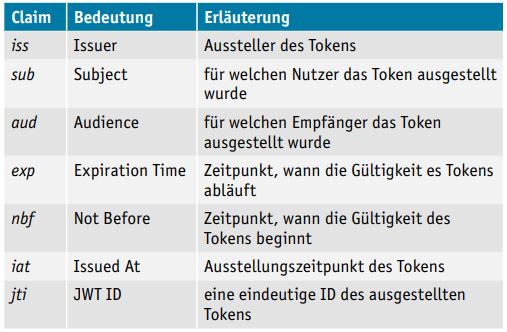 Tabelle1_StandardClaims