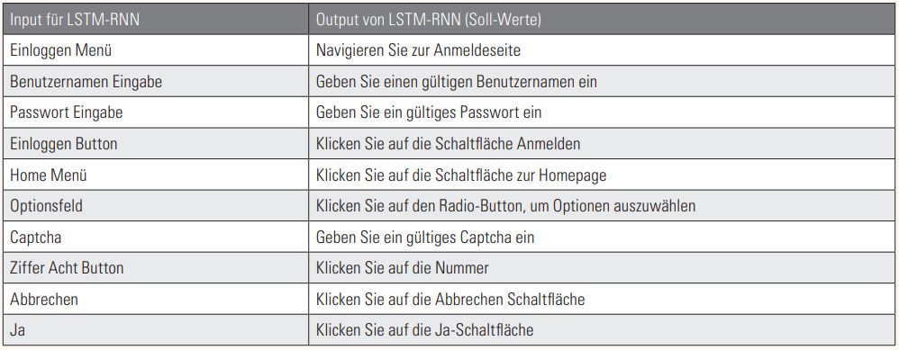 Tabelle1_Trainingsdaten