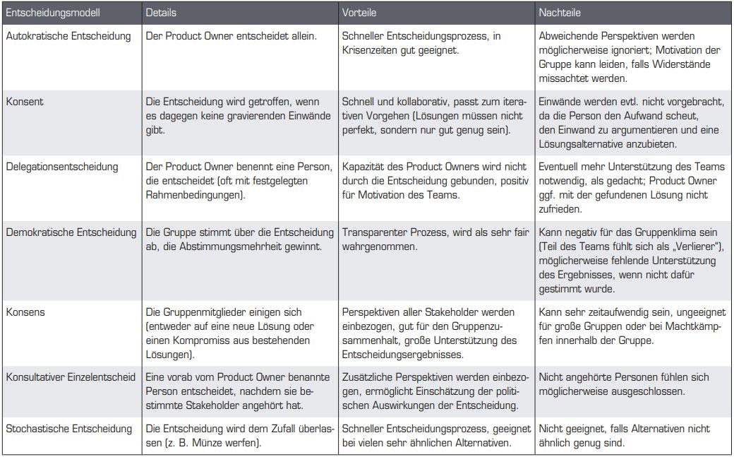 Tabelle1_UbersichtuberEntscheidungsmodelle
