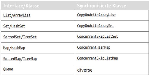 Tabelle1_UmstiegaufsynchronisierteDatenstrukturen