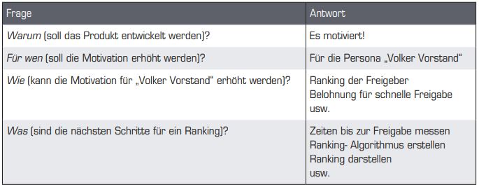Tabelle1_ValueImpactMapping
