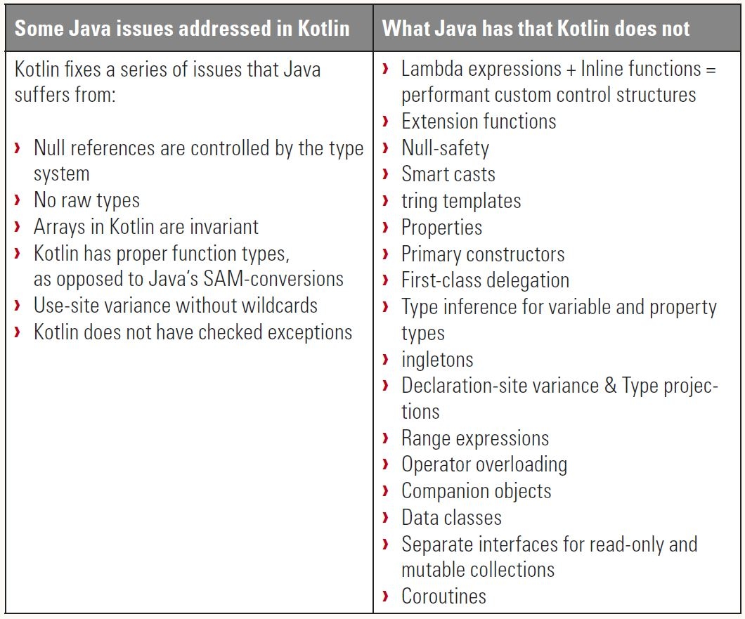 Tabelle 1. Comparison to Java Java Programming Language