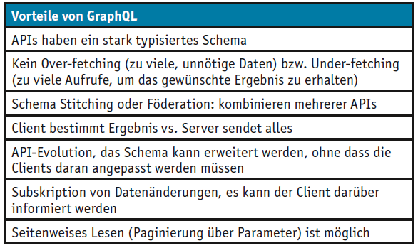 Tabelle 1 Vorteile GraphQL