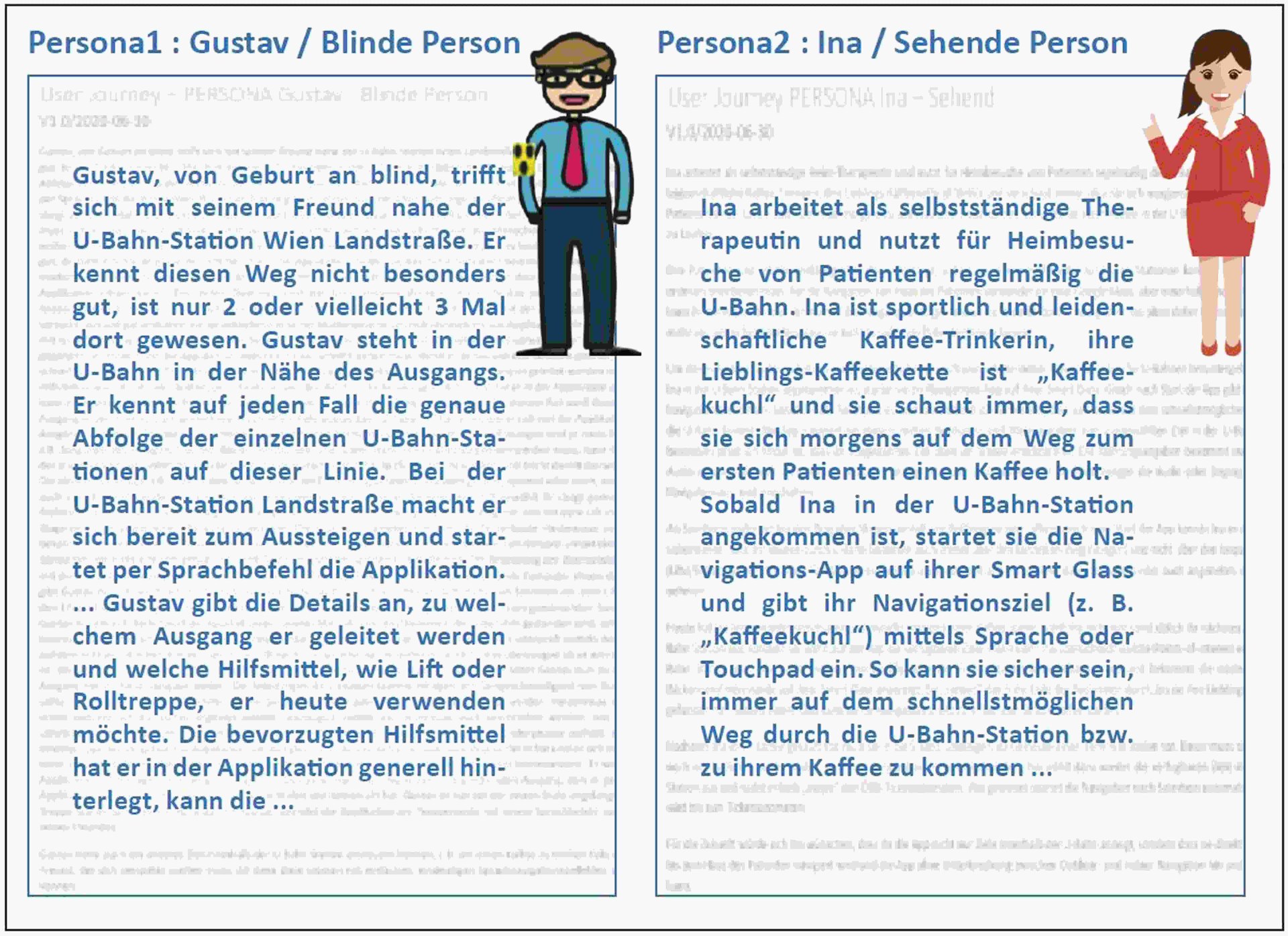 Tabelle 1 Zwei Personas