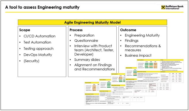 Ein Test-Evaluierungsmodell als Lösung zur Weiterentwicklung für agile Teams?