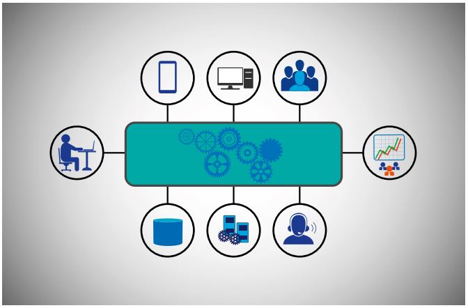 Analytics-freundliche Microservices-Architektur