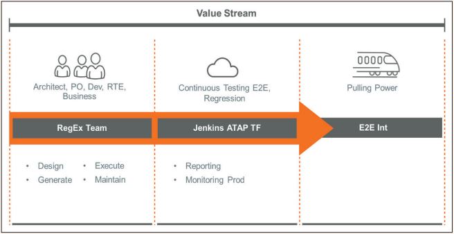 Modernes Testen in einer technischen Welt