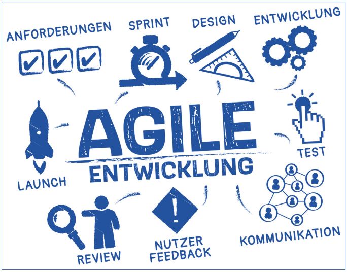 So sind Sie trotz Agilität nicht der Erste am Markt!