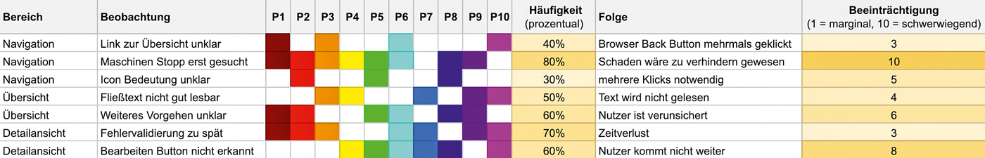 Ullherr-Abb-1-Rainbow-Chart