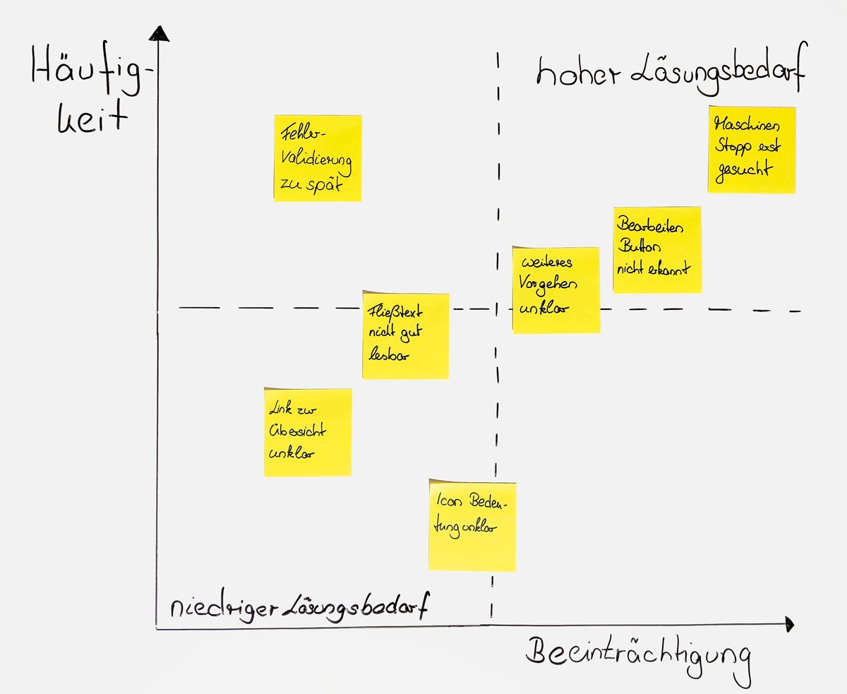 Ullherr-Abb-2-Impact-Chart-Whiteboard
