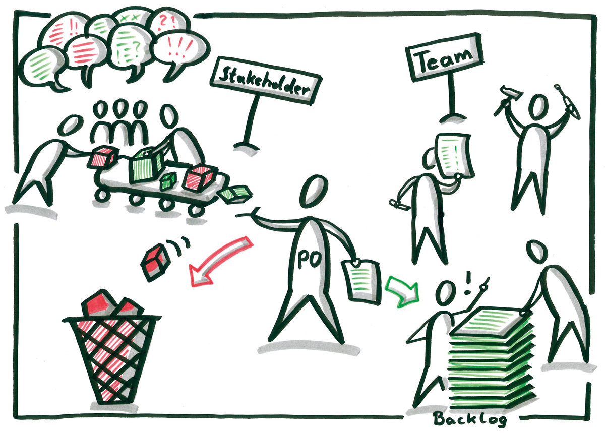 Scrum – Stresstest mit der Wirklichkeit