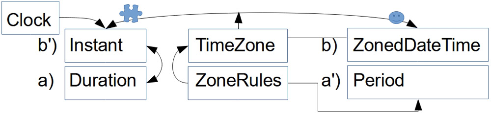 WeinertAbb3_java_time