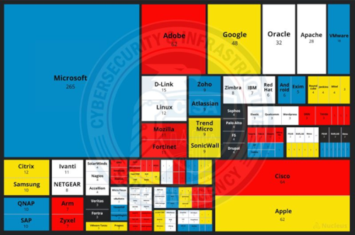 abb.1_ausgenutzte_schwachstellen