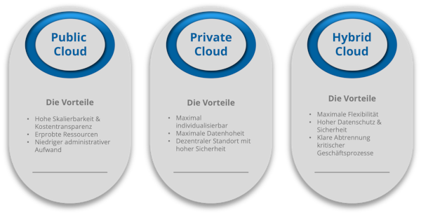 abb.1_cloud_im_ueberblick