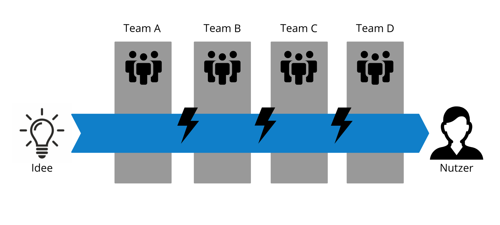 abb.1_funktionale_silos