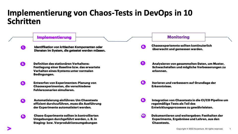 abb.1_implementierung_chaostests