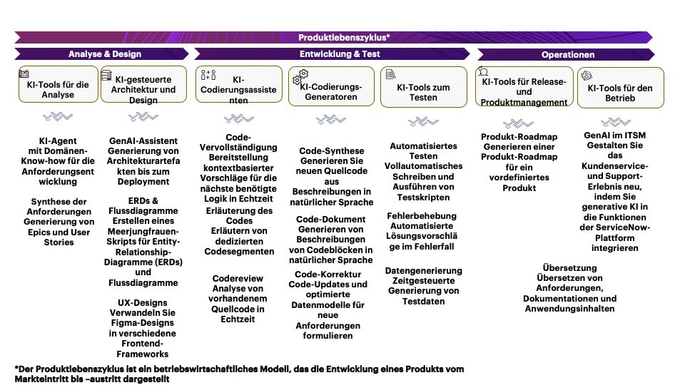 abb.1_moegliche_ki-anwendungsszenarien