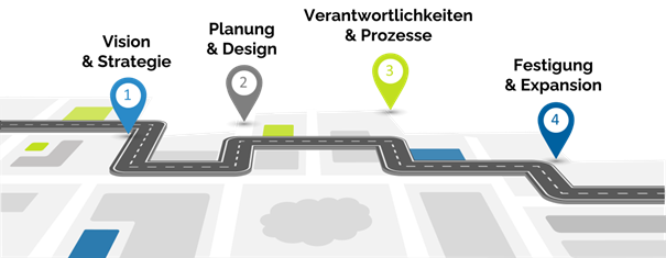 abb.2_cloud_transformation_roadmap