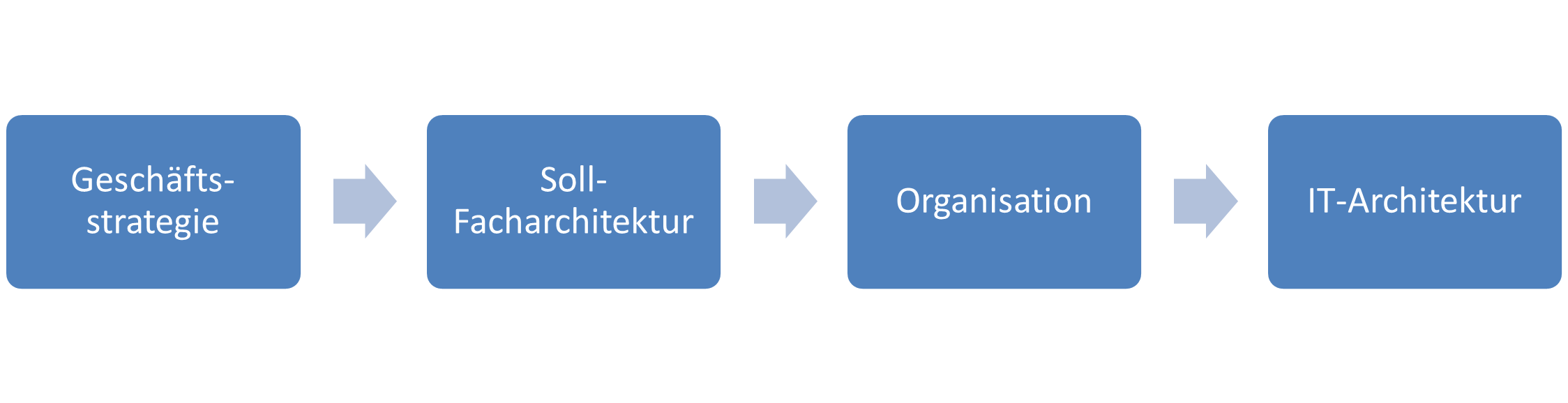 abb.2_inverse_conway_maneuver
