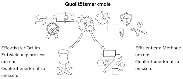 abb.2_qualitätsmerkmale