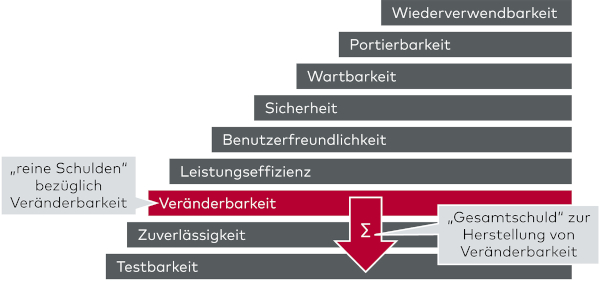 abb.2_squale_qualitaetsmodell