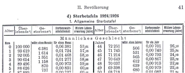 abb.3_aeltestes_verwendetes_artefakt_sterbetafel_1924