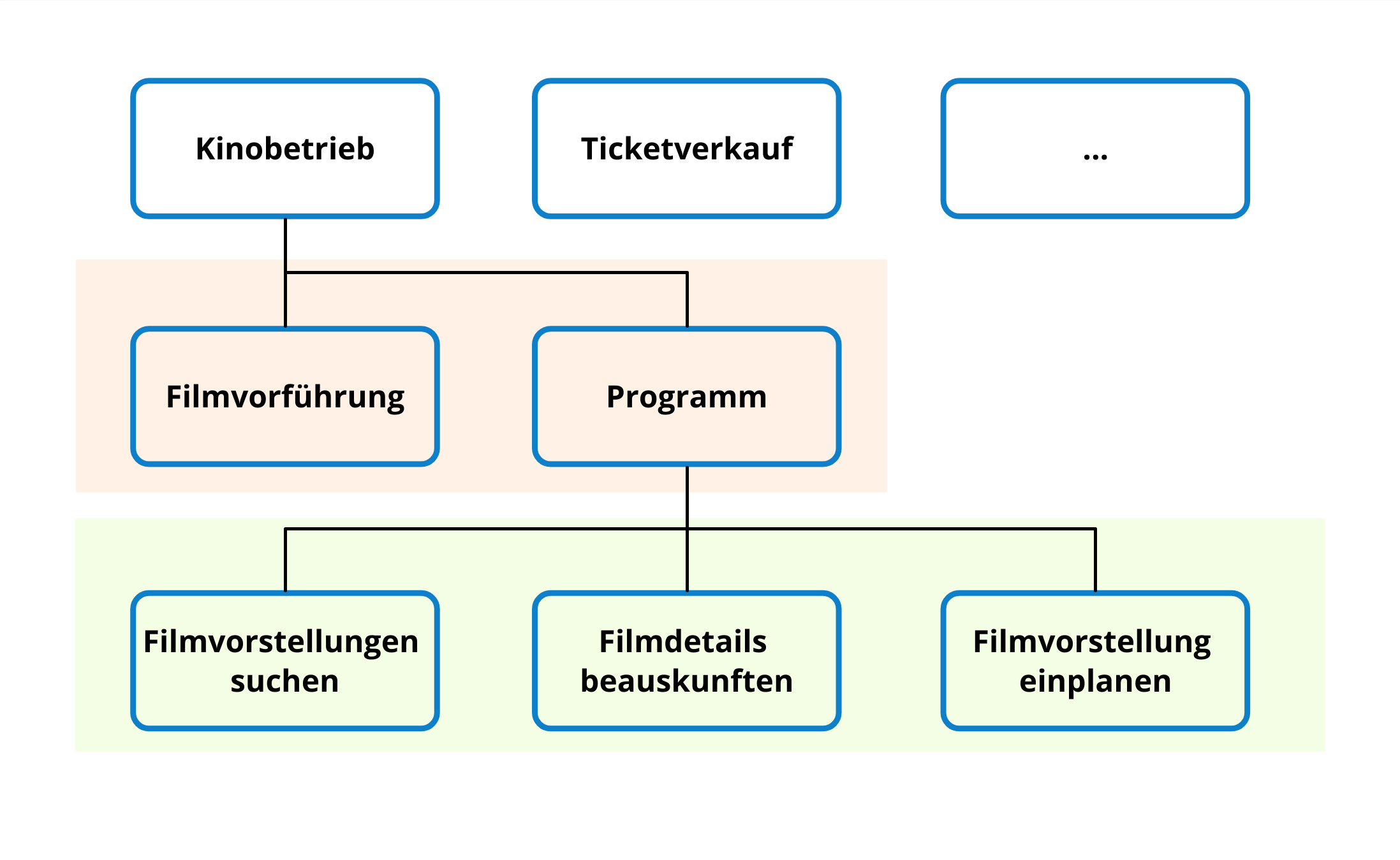abb.3_capability_map