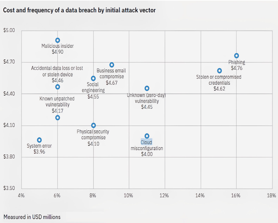 abb.3_kosten_fehlkonfiguration